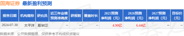 股票配资官方平台网站 太平洋: 给予国海证券买入评级