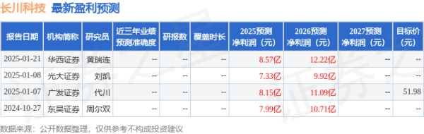 配资世家炒股配资开户 东吴证券: 给予长川科技买入评级