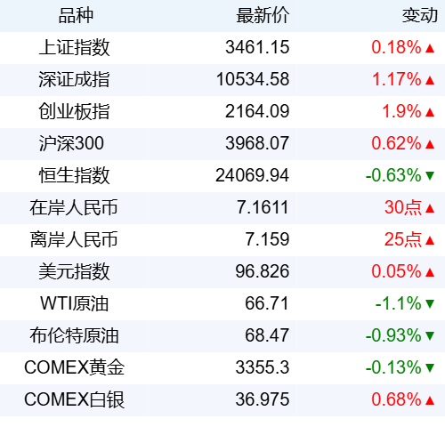 正规股票配资平台 新华财经晚报：6月新能源市场比去年同期增长25%