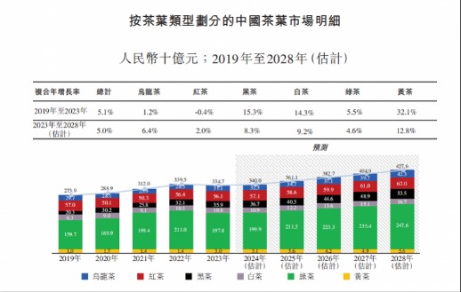 配资查查 茶叶难卖转战茶饮料？小罐茶否认消化库存，做好亏损三年准备